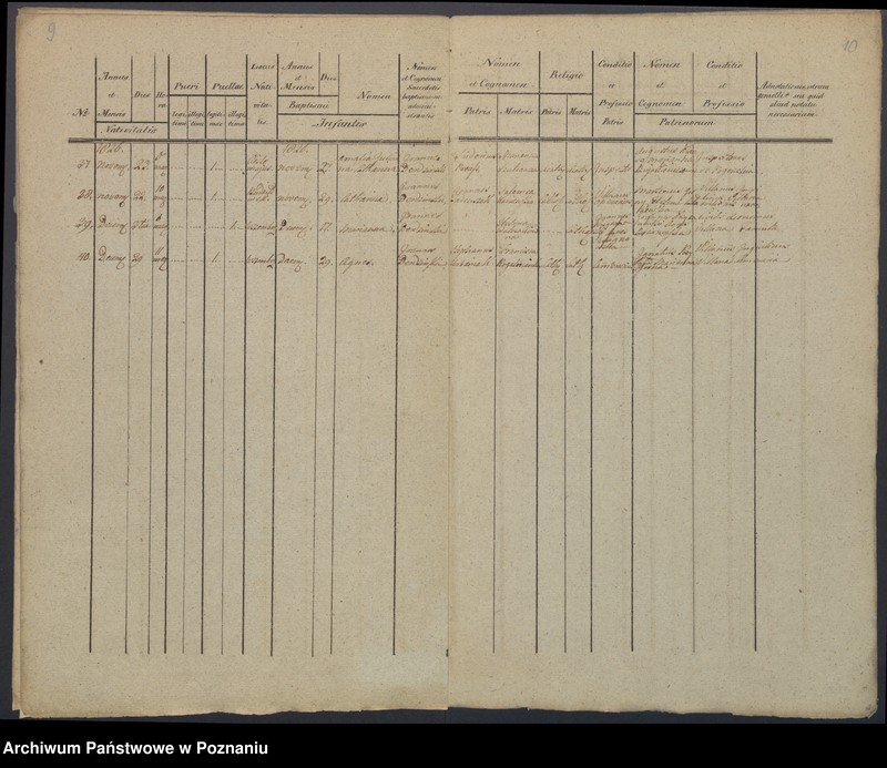 Obraz 8 z jednostki "Duplikat Libris Baptisatorum, Copulatorum, Mortuorum."