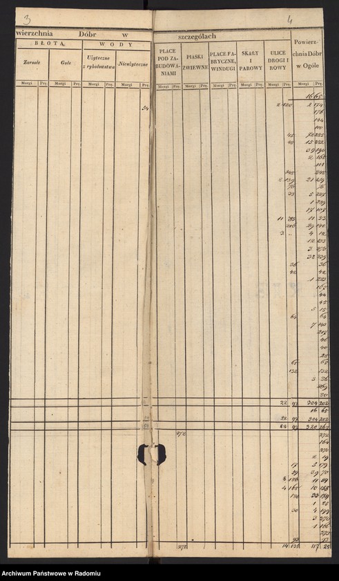 image.from.unit.number "Sekcye 3, 4, 5 Leśnictwa i Ekonomii Bodzentyn Realności Sieradowice, Śniadka, Bronkowice, Śitki, Świślina, Radkowice"