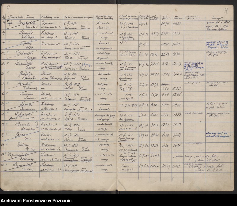 Obraz 8 z jednostki "Żabikowo - Księga Weryfikacyjna [ewidencja członków koła]"