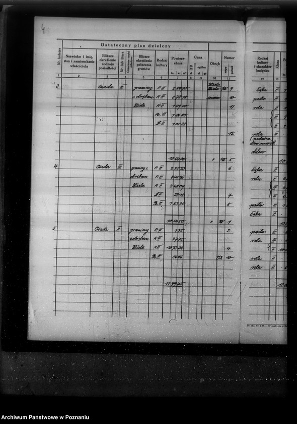 Obraz 8 z jednostki "Ostateczny plan dzielczy i nowy kataster majątku Wyrza i Białowieża powiatu wyrzyskiego"