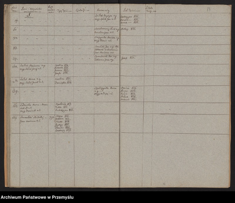 image.from.unit.number "[Spis parafian - Miasto]"