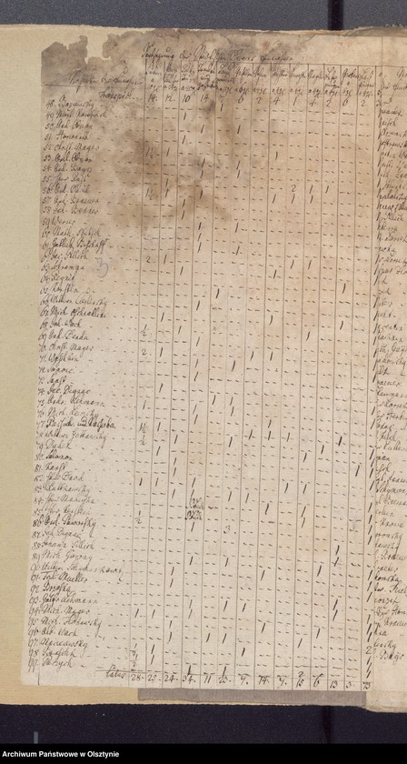 image.from.unit.number "Beläge zur Einnahme der Passenheimschen Kirchen Rechnung"