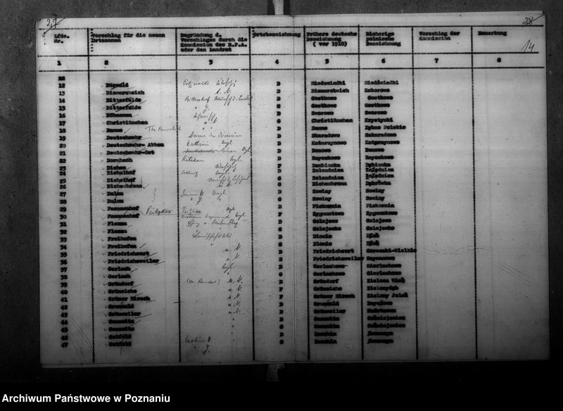 Obraz 18 z jednostki "Zmiany nazw miejscowości w powiecie rawickim"