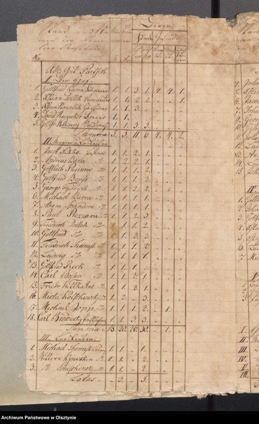 image.from.unit.number "Seelen Register des Kirchspiels Schwarzstein"
