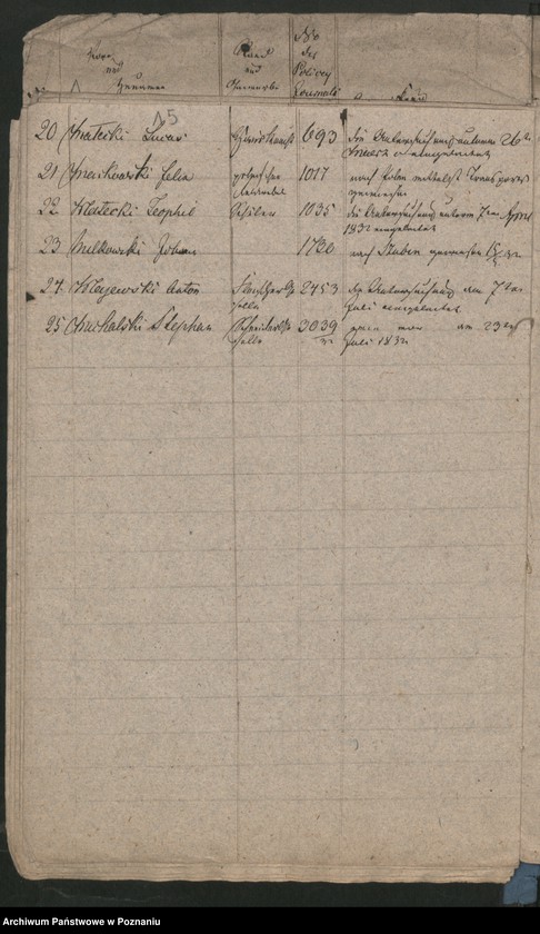 Obraz 19 z jednostki "A. enthaltend das Verzeichnis der 1830/1831 nach Polen ausgetretenen diesseitigen Untertanen"