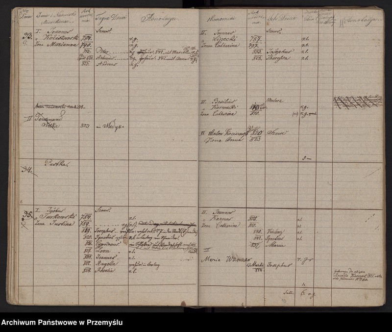 image.from.unit.number "[Spis mieszkańców - miasto]"