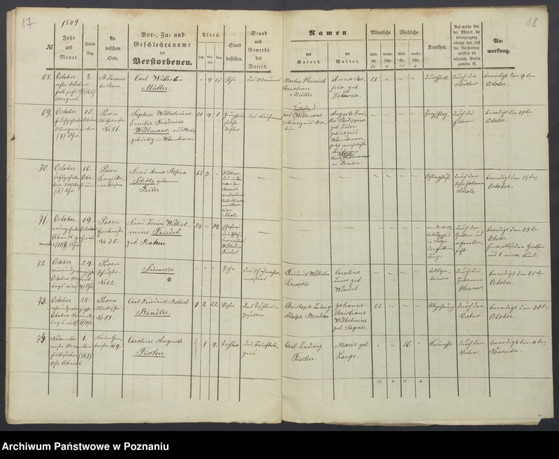 image.from.unit.number "Sterberegister"