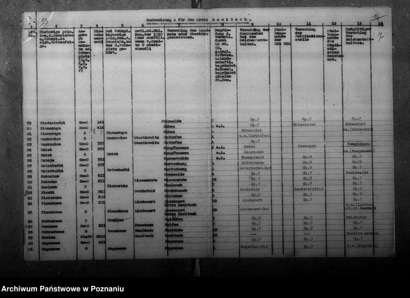 Obraz 11 z jednostki "Zmiany nazw miejscowości w powiecie rawickim"
