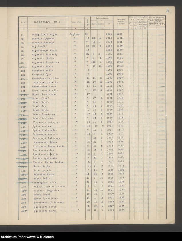 image.from.unit.number "Spis wyborców Rady Miejskiej uprawnionych do głosowania przy wyborze radnych miejskich i ich zastępców, Okręg wyborczy Nr V.Obwód Nr 2"