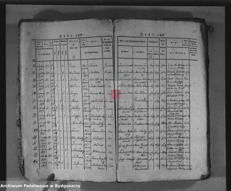 image.from.unit.number "Akta chrztów, ślubów, zgonów"