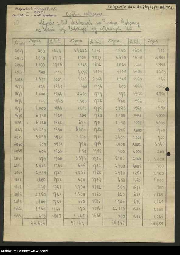 Obraz 11 z jednostki "[Protokół z kontroli przeprowadzonej w Wojewódzkim Komitecie PPS w Łodzi w sprawie rozliczeń z funduszu wyborczego w związku z wyborami do Sejmu Ustawodawczego] [i załączniki]"