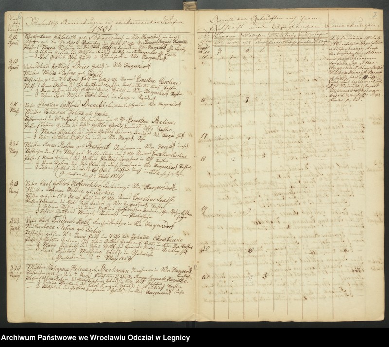 image.from.unit.number "Duplicat der Harpersdorfer Kirchenbücher von der Gemeinde Niederharpersdorf"