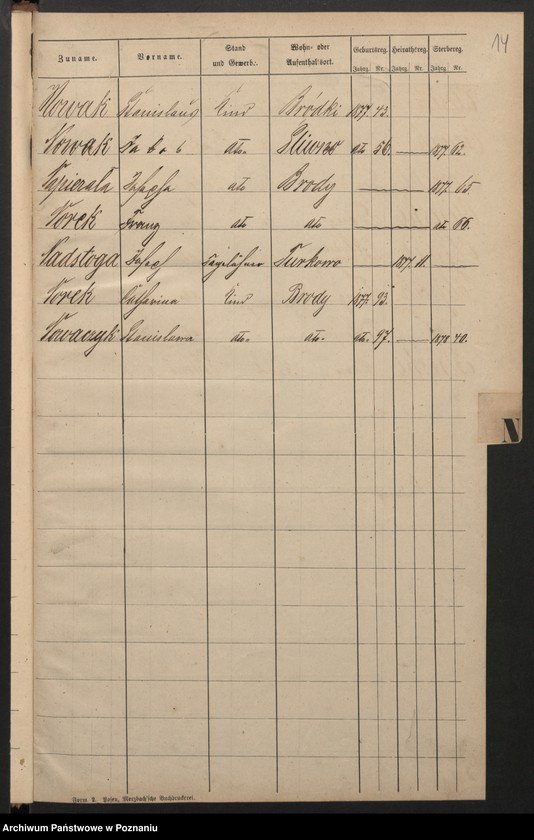 image.from.unit.number "Alphabetisches Namen-Register [urodzenia, małżeństwa i zgony]"