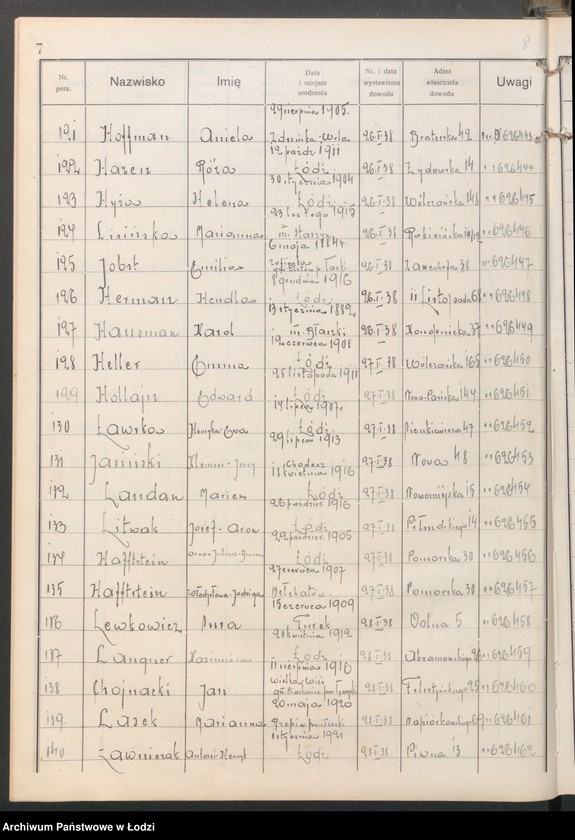 image.from.unit.number "Ewidencja dowodów osobistych wydanych przez Zarząd Miejski w Łodzi, zespół nr 3 [- nazwiska na litery Ch, H, I, J, L, Ł]"