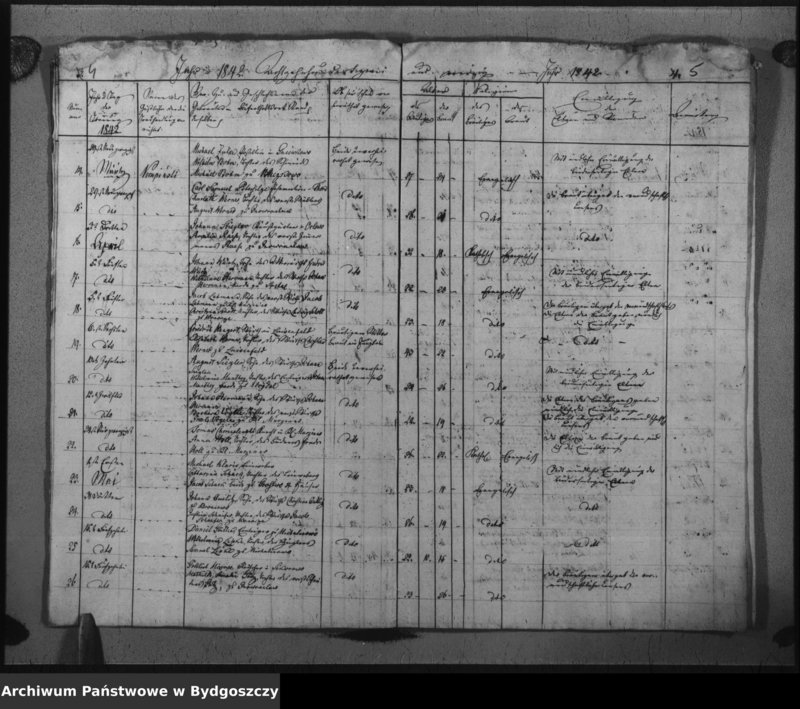 image.from.unit.number "Duplicat der Trauregister der evangelischen Kirche zu Inowrazlaw Jahr 1842"