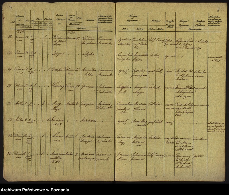 Obraz 7 z jednostki "Księga urodzeń"