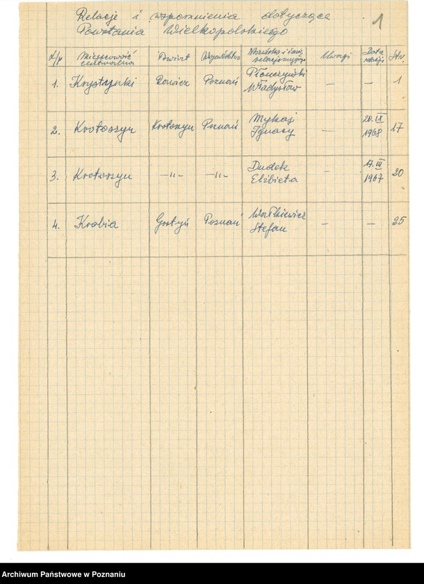 Obraz 8 z jednostki "Relacje i wspomnienia dotyczące powstania wielkopolskiego: 1. Krystynki, powiat Rawicz, województwo poznańskie, 2. Krotoszyn, powiat Krotoszyn, województwo poznańskie, 3. Krobia, powiat Gostyń, województwo poznańskie."