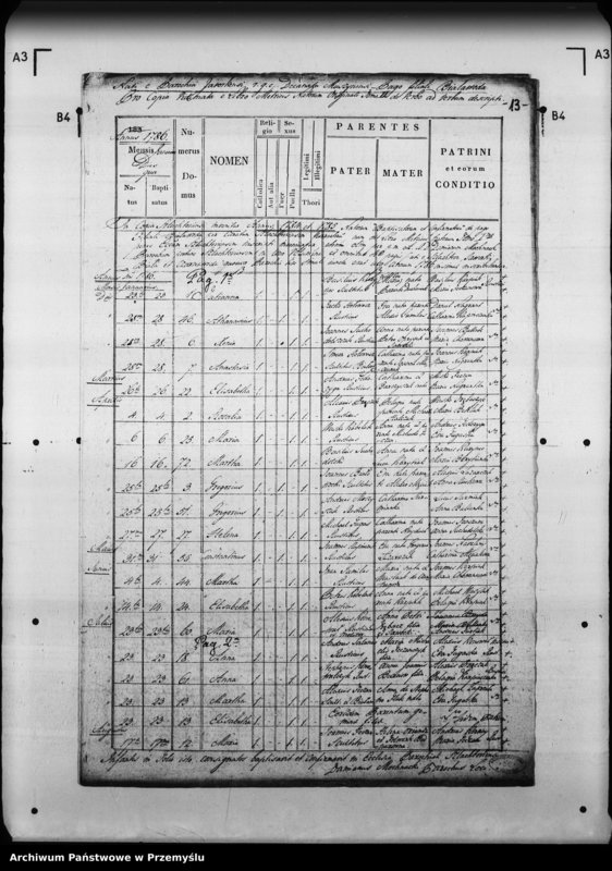 image.from.unit.number "[Kopie ksiąg metrykalnych parafii Jaworki z filiami Biała Woda, Czarna Woda (dekanat Muszyna)]"