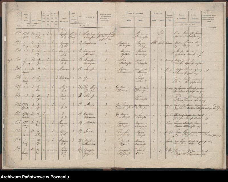 Obraz 17 z jednostki "Księga urodzeń"