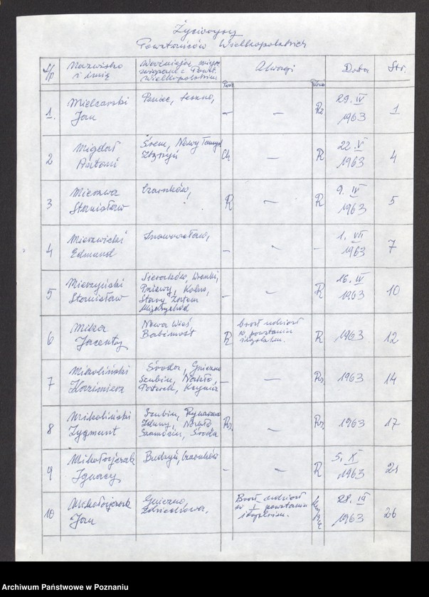 Obraz 9 z jednostki "Życiorysy powstańców wielkopolskich: M - tom Vll /Mielcarski Jan - Misz Jan/."
