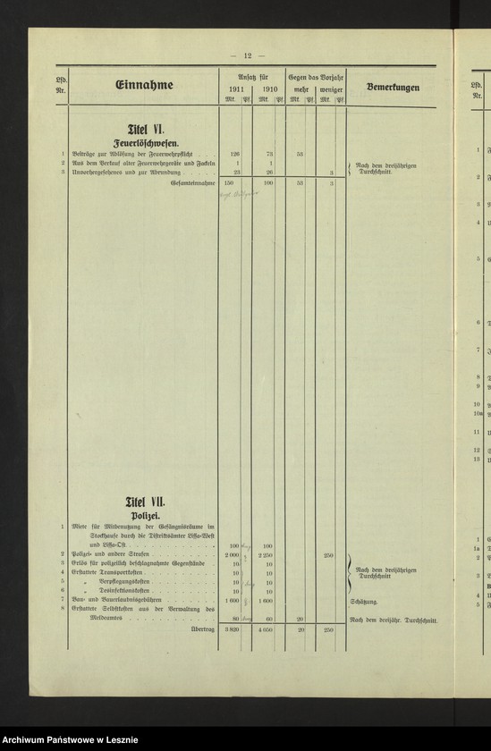 Obraz 15 z jednostki "[Stadthaushalt von Lissa]"