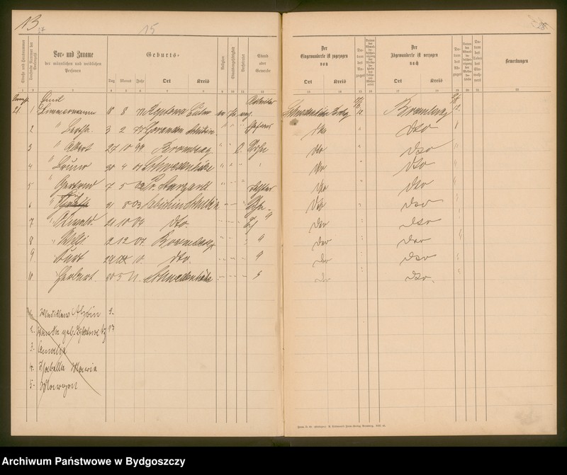 image.from.unit.number "[Seelen - Liste von Schöndorf Z]"