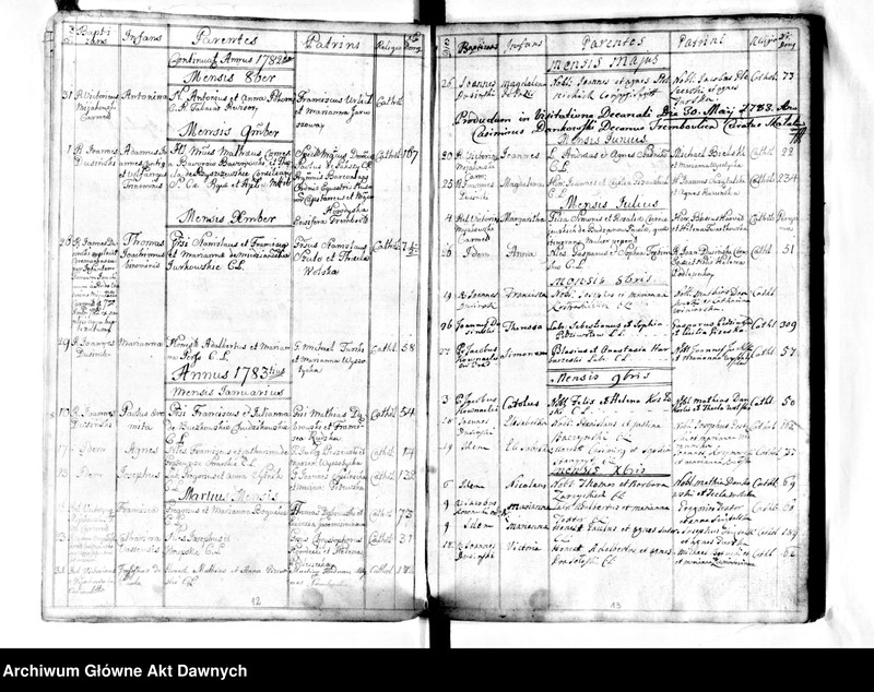 image.from.unit.number "Parafia: Kopyczyńce. Dekanat: Czortków. Księga metrykalna chrztów dla całej parafii: Kopyczyńce 1778-1785, Kopyczyńce - jurdyki 1778-1786, Kabowce 1778-1786*, Kotówka i Teklówka 1778-1786, Suchostaw 1778-1786**, Jabłonów 1778-1786**, Howiłów (Howiłów Wielki) 1778-1786***, Howiłówek (Howiłów Mały) 1778-1785***, Karaszyńce 1779-1784***, Peremiłów 1779-1786***, Kluwińce 1779-1785***, Chorostków 1778-1786***, Chłopówka 1778-1786**, Uwisła 1778-1786***, Celejów i Mazurówka 1778-1786****, Myszkowce 1780-1785****, Niżborg Stary 1778-1786****, Niżborg Nowy 1778-1786****, Krogulec 1778-1785, Kociubińce 1778-1786*****, Oryszkowce 1778-1786, Hadyńkowce 1778-1786******."