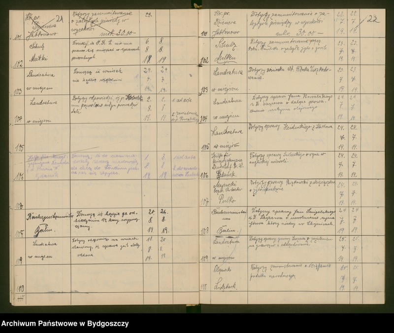 image.from.unit.number "Powiatowa Rada Ludowa w Brodnicy - dziennik nr 2"