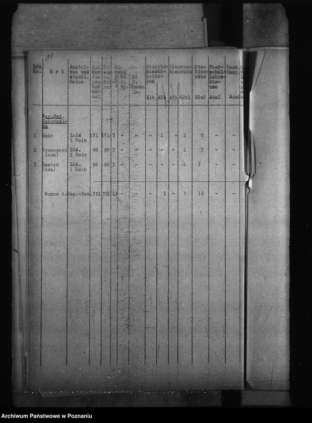 Obraz 16 z jednostki "Haushaltsmitte für Lehrerbildungsanstalten"