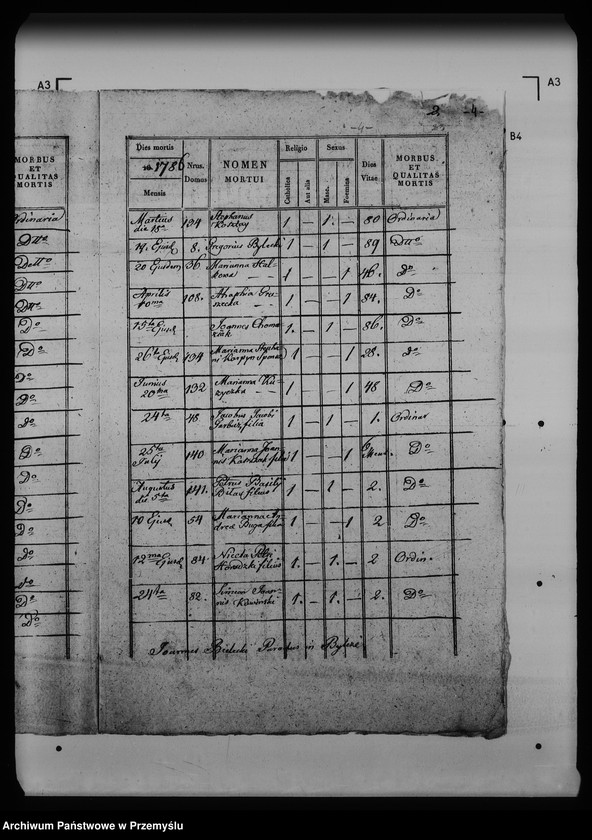 image.from.unit.number "[Kopie ksiąg metrykalnych parafii Bilcze (dekanat Medenice)]"