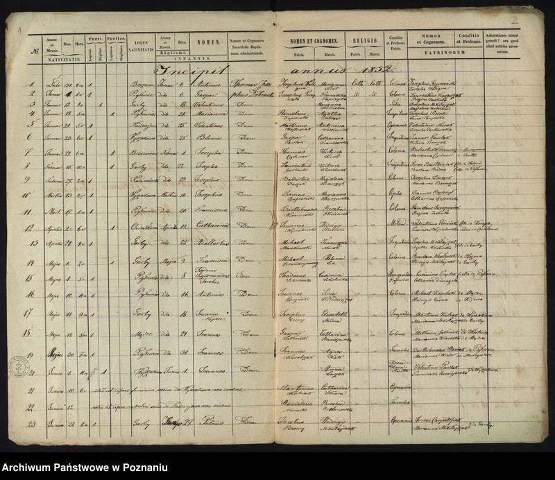 Obraz 4 z jednostki "Liber baptisatorum"