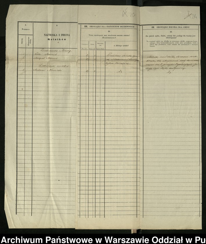 image.from.unit.number "O urządzaniu chłopów byłej rządowej wsi Zakrzewo-Słomy, Zakrzewo Wielkie, wchodzącej w skład prywatnej własności Zakrzewo podlegającej ziemianinem Teofilowi Gardockiemu i Feliksowi Zgliczewskiemu"