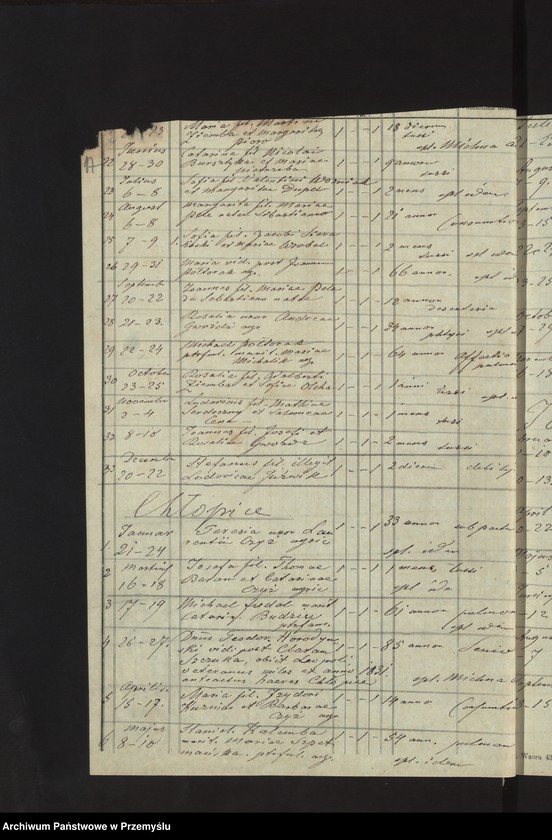 image.from.unit.number "[Wyciągi z ksiąg metrykalnych urodzeń, zapowiedzi, małżeństw i zgonów dla miejscowości Chłopice, Jankowice, Morawsko za lata 1890-1900]"