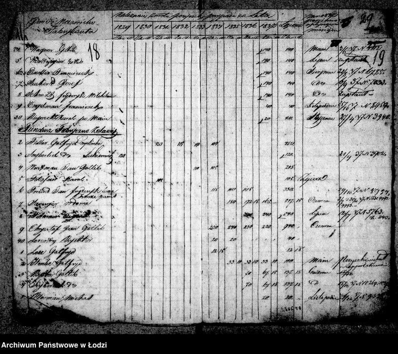 Obraz 16 z jednostki "Akta ławnika czynnego osady fabrycznej Łódki tyczące się udzielanej przez rząd pożyczki tkaczom i prządkom"