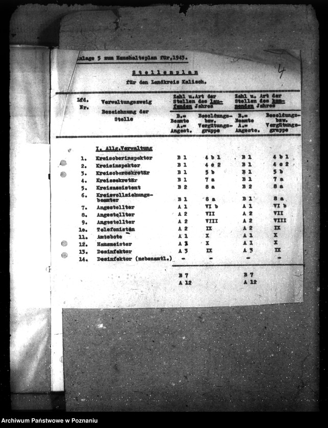 Obraz 8 z jednostki "Landkreis Kalisch- Haushaltssetzung nebst Haushaltsplan"