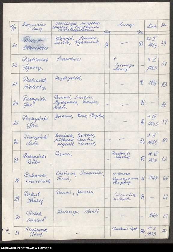 Obraz 12 z jednostki "Życiorysy powstańców wielkopolskich: P - tom lll /Pawłowski Marian - Pielak Michał/."