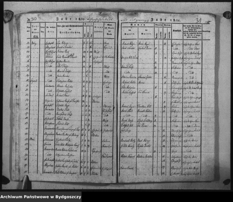 image.from.unit.number "Verzeichniss der Verstorbenen aus der evangel. Stadt- und Landgemeinde von Inowrazlaw Jahr 1817 bis incl. 1827"