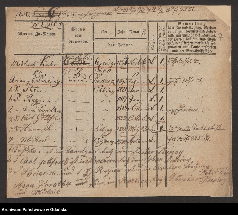 image.from.unit.number "Karty meldunkowe: Kuhn Michael - Kuhn Wilhelmine"