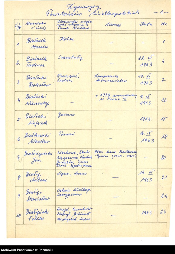 Obraz 9 z jednostki "Życiorysy powstańców wielkopolskich: B - tom lll /Białasik Marcin - Błoch Stanisław/."