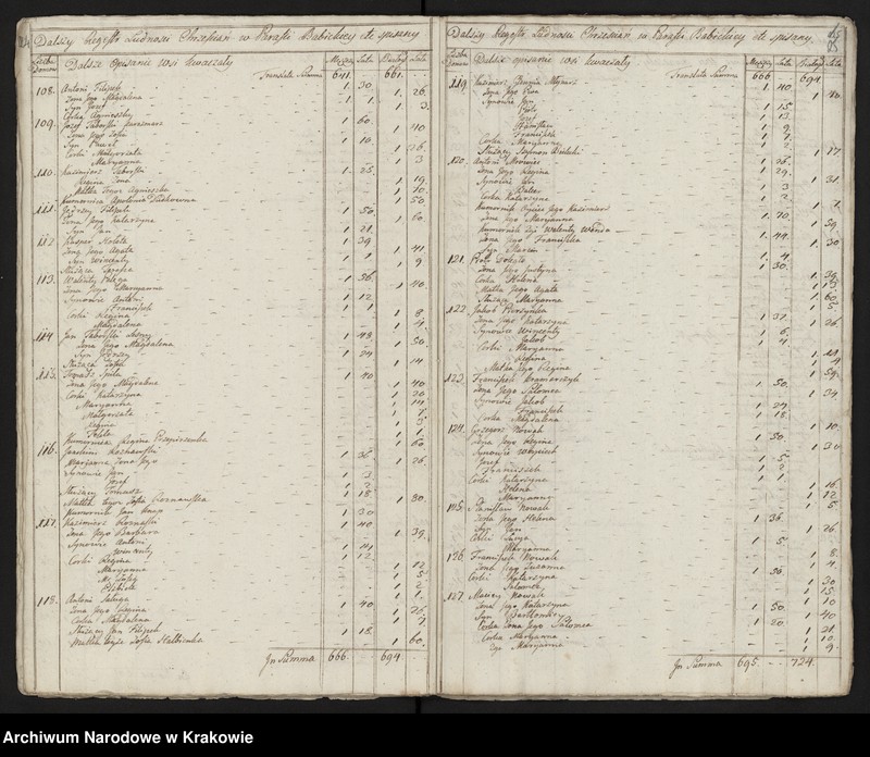 image.from.unit.number "Spisy ludności województwa krakowskiego z lat 1790-1791: II. Parafie powiatu krakowskiego na litery A-K"