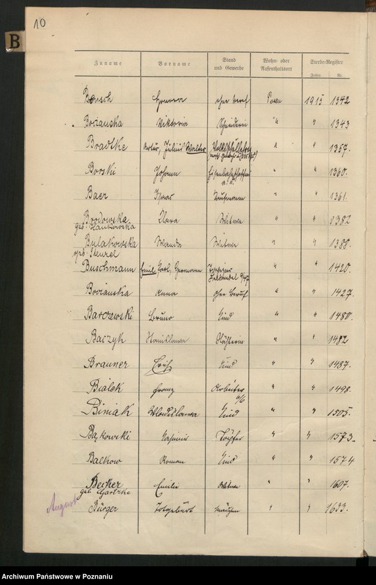 Obraz 12 z jednostki "Spis alfabetyczny zgonów za 1915"