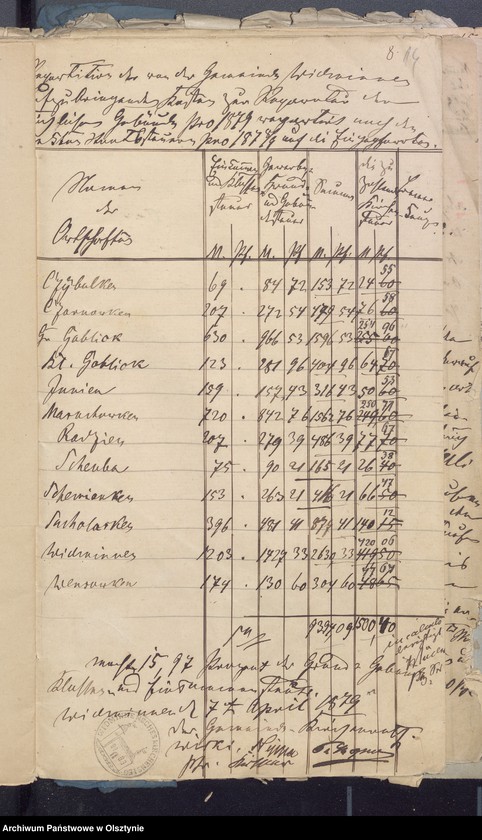 image.from.unit.number "Beläge zur Rechnung der Kirchenkassen zu Widminnen"