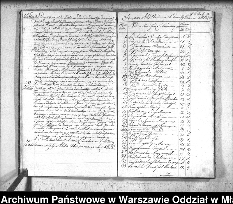 image.from.unit.number "Akta urodzin, małżeństw i zgonów"