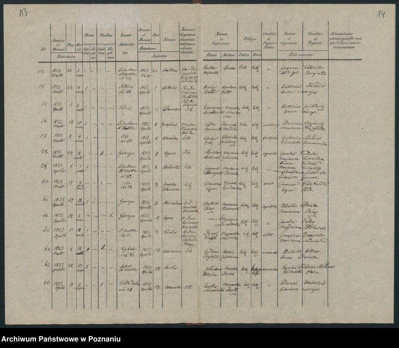 Obraz 12 z jednostki "Księga urodzeń"