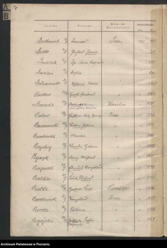 Obraz 9 z jednostki "Spis alfabetyczny urodzeń za 1918"