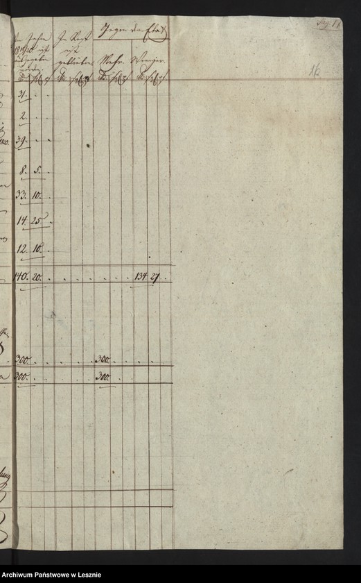 Obraz 19 z jednostki "[Rechnung über Einnahme und Ausgabe bei der Armenanstaltkasse der Stadt Lissa]"
