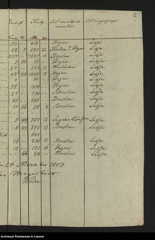 Obraz 10 z jednostki "[Nachweisung der in der Mediatstadt Lissa eingeführten Bergwerks und Hüttenprodukte]"