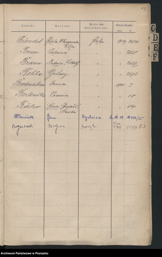 Obraz 14 z jednostki "Spis alfabetyczny urodzeń za 1909"