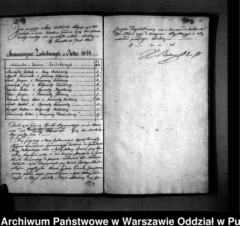 image.from.unit.number "Akta urodzeń, małżeństw i zgonów"