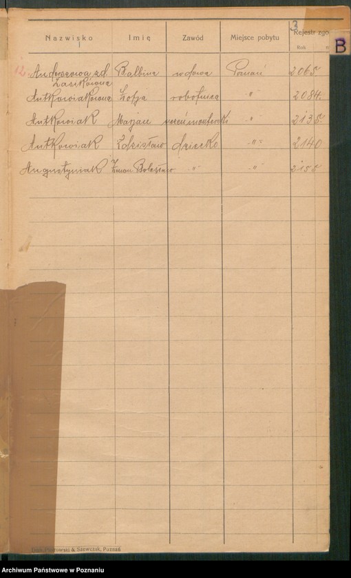 Obraz 5 z jednostki "Spis alfabetyczny zgonów za 1929"